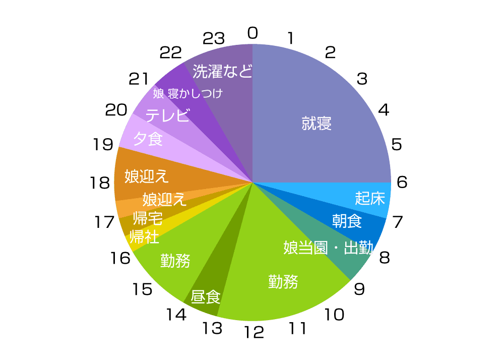 中禮さんのある一日のスケジュール