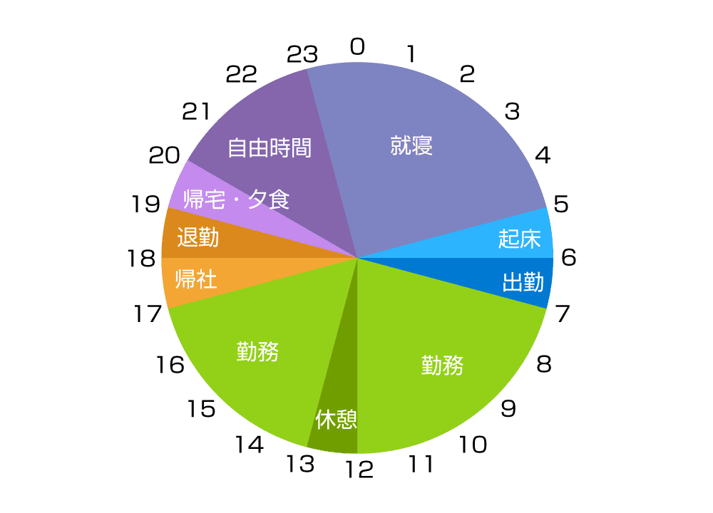 早水さんのある一日のスケジュール