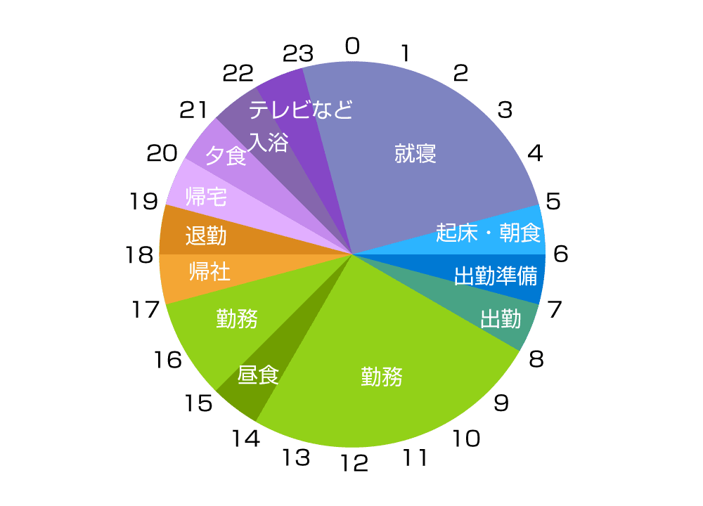 林さんのある一日のスケジュール