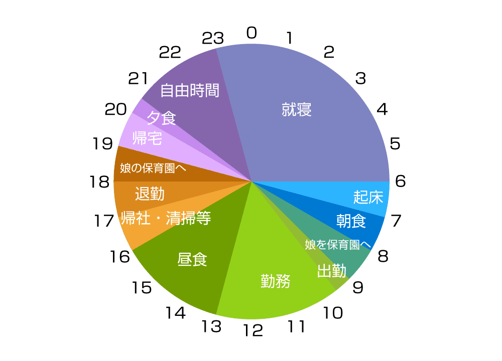 米山さんのある一日のスケジュール